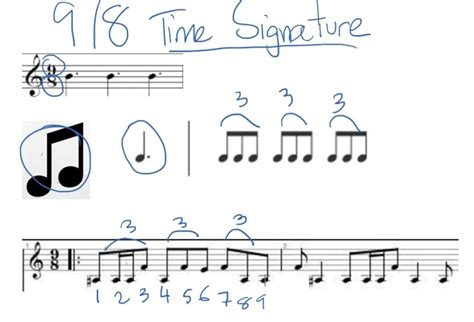 crazy time signatures|Examples of Odd Time Signatures .